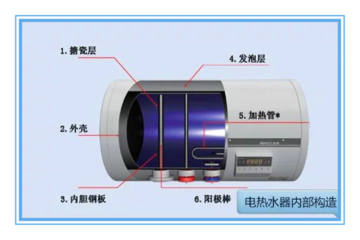 太陽(yáng)能熱水器為什么要清洗